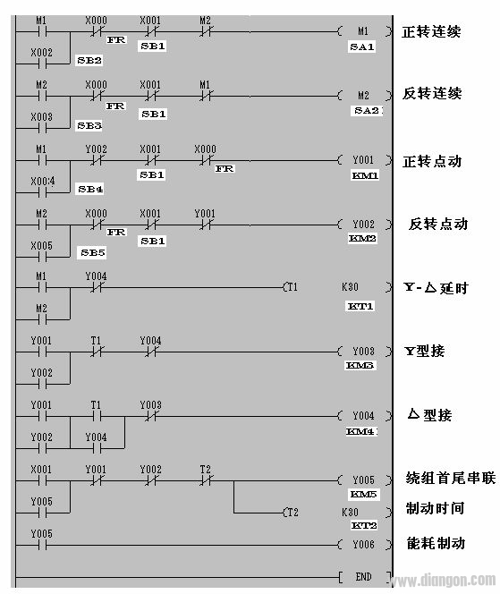 大功率电动机双向星三角启动及能耗制动控制电路