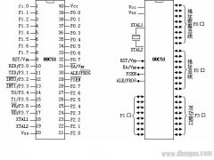 8051单片机引脚功能