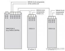 SIMOTION D4x5-2连接CX32-2扩展驱动控制单元