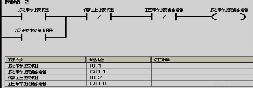 西门子PLC控制电动机正反转的编程