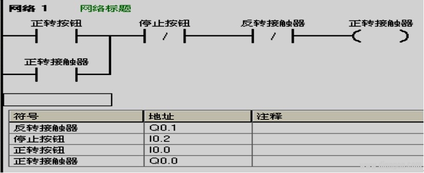 西门子PLC控制电动机正反转的编程