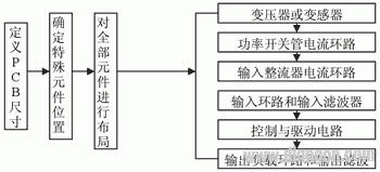 开关电源的EMC设计