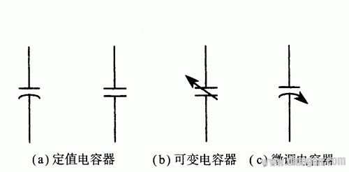 电容器的符号