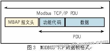 如何通过VB实现PC机与PLC的以太网通信