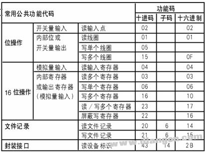 如何通过VB实现PC机与PLC的以太网通信