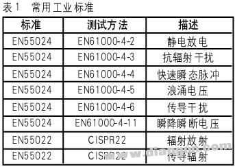 如何通过VB实现PC机与PLC的以太网通信