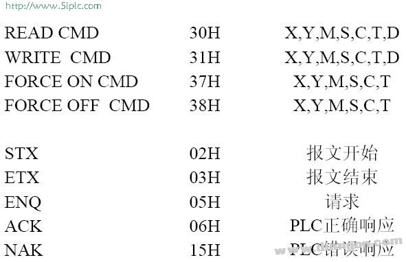 三菱PLC用于强制时的位地址表