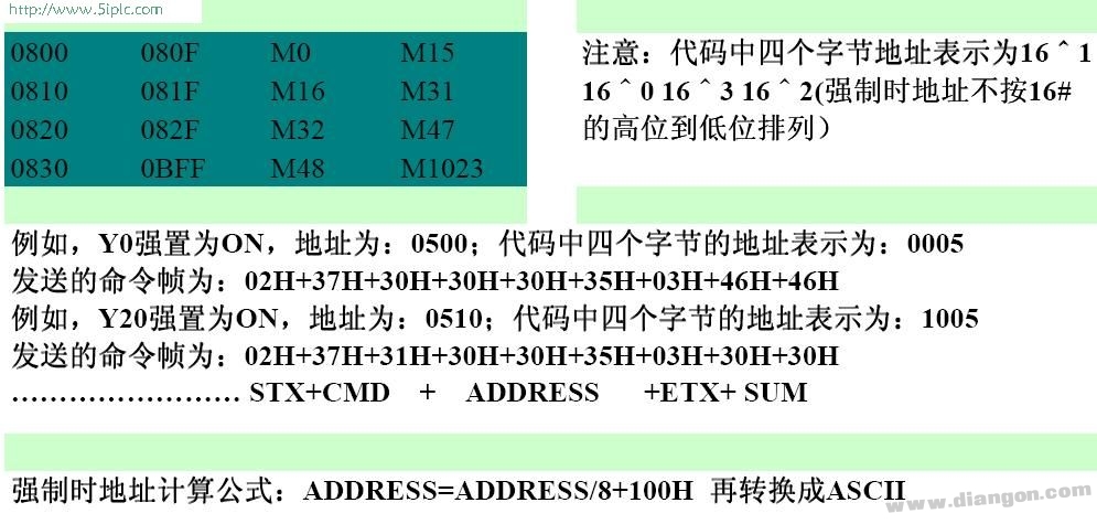 三菱PLC用于强制时的位地址表