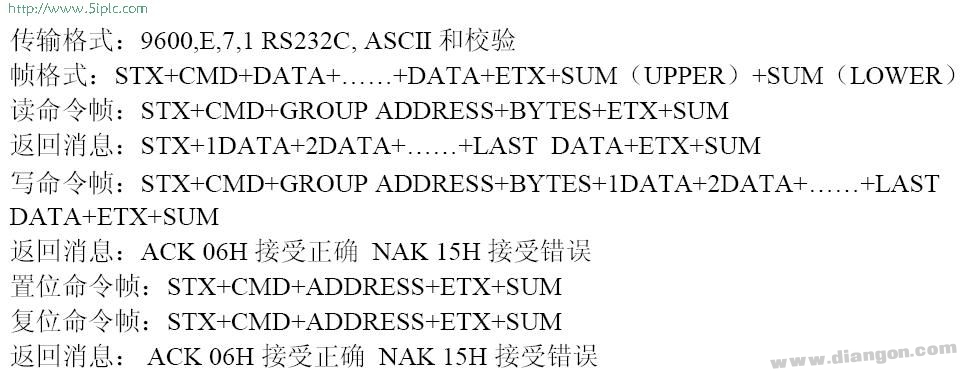 三菱PLC用于强制时的位地址表