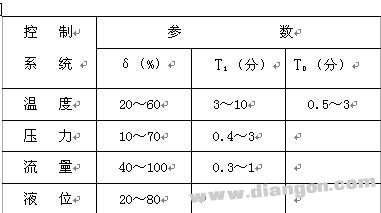 PID参数整定口诀