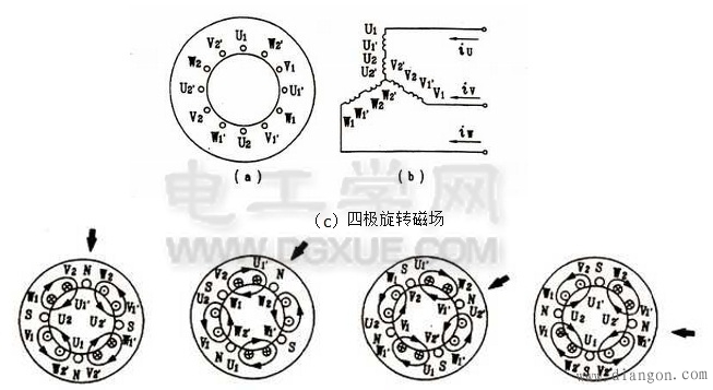 三相异步电动机的工作原理