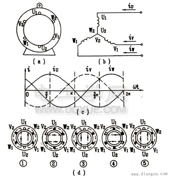三相异步电动机的工作原理