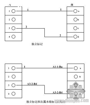 导线的识别标记及其标注方法