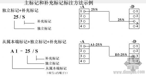 导线的识别标记及其标注方法