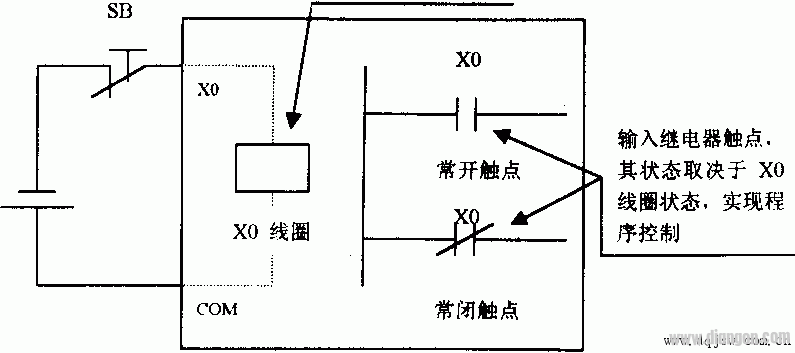 初学PLC应注意的问题