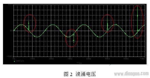 浪涌电压的危害