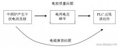 浪涌电压的危害