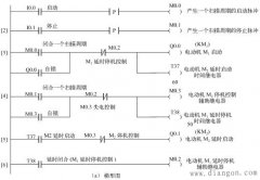 识读PLC梯形图的方法和步骤