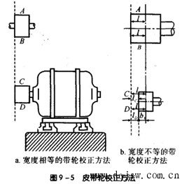 电动机传动装置的安装和校正方法