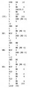 西门子S7-300 CPU寄存器状态字的用法