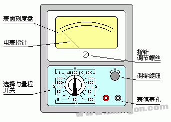 机械指针式万用表的原理