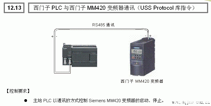 西门子plc与西门子mm420变频器通讯(uss protocol库指令)