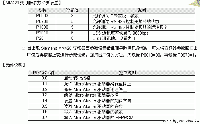 西门子plc与西门子mm420变频器通讯(uss protocol库指令)