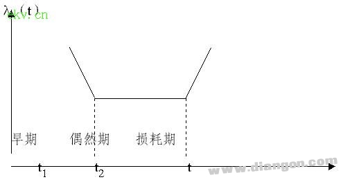 提高供电可靠性的方法