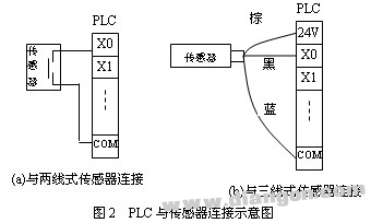 三菱PLC输入回路的接线图及方法