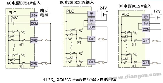 三菱PLC输入回路的接线图及方法