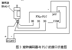 三菱PLC输入回路的接线图及方法