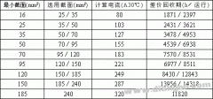 配电系统降损节能的技术措施