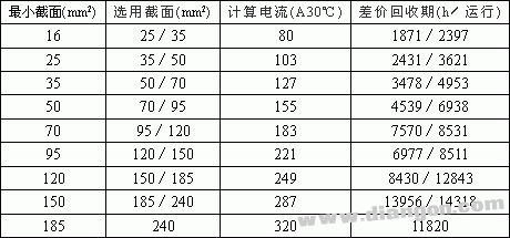 配电系统降损节能的技术措施