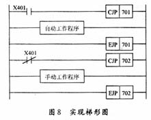 如何有效降低PLC控制系统成本