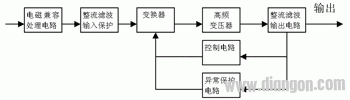 开关电源的电磁干扰分析