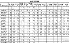 线径的选择口诀及电线和电缆数据表