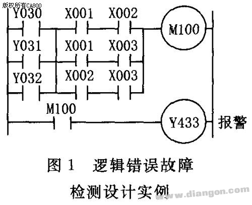 机床电气系统进行PLC改造故障的自诊断设计