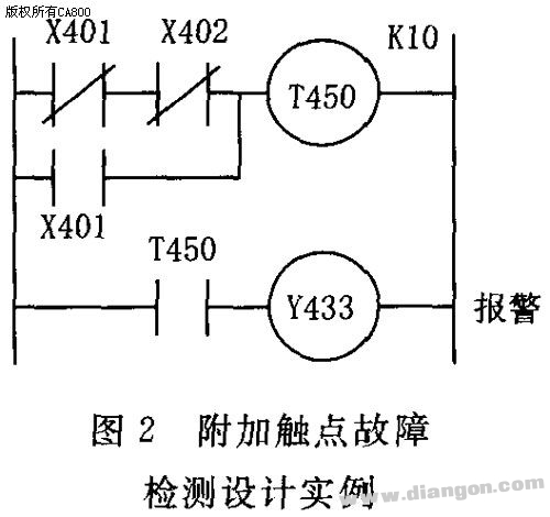 机床电气系统进行PLC改造故障的自诊断设计