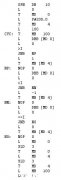 西门子S7-300CPU寄存器状态字的用法