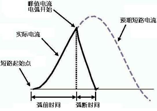 软起动器的短路保护