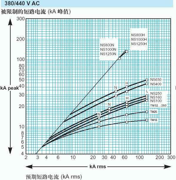 软起动器的短路保护