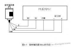 旋转编码器与PLC的硬件接线方式