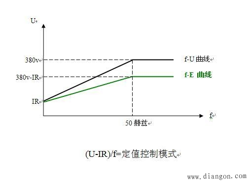 VVVF控制U/f=定值模式的缺陷是因为忽略IR，导致低频段电机磁场减弱