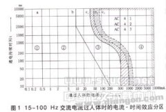 电击时电流对人体的伤害