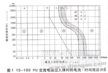 电击时电流对人体的伤害