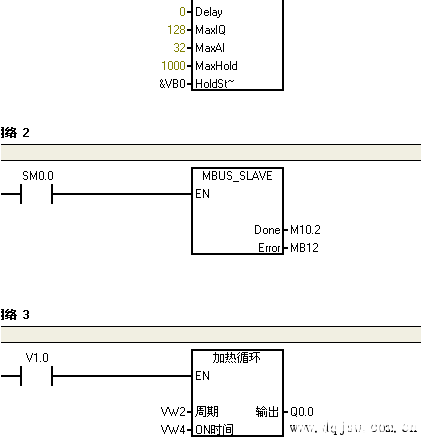 s7-200与Modscan通信后计时程序受到干扰