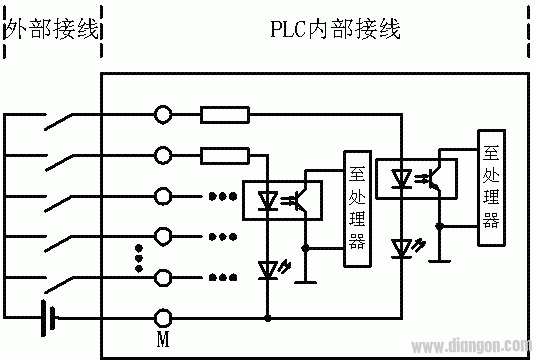 PLC数字量输入电路的形式