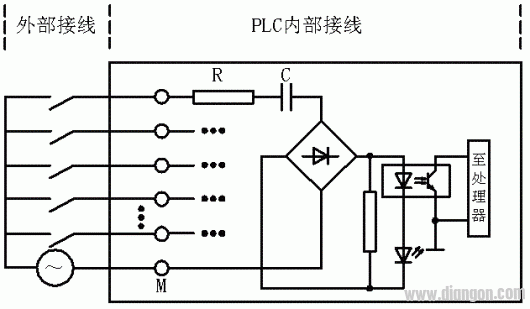 PLC数字量输入电路的形式