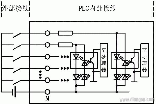 PLC数字量输入电路的形式