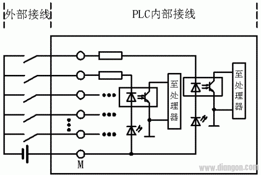 PLC数字量输入电路的形式